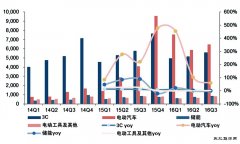 政策提速新CQ9电子汽车电池进入技术与质量双提升阶段